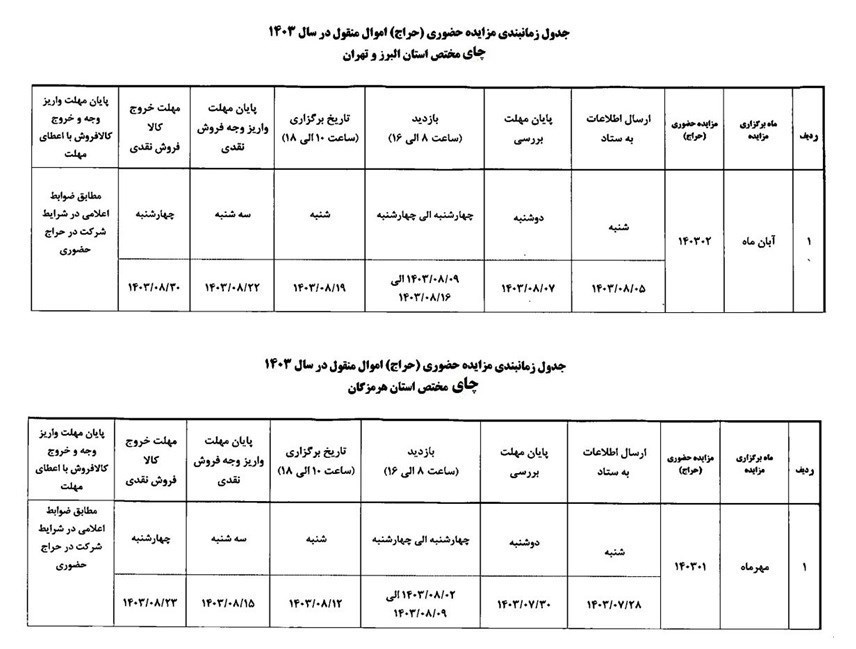 ۲۱ هزار تن چای دبش در معرض فساد