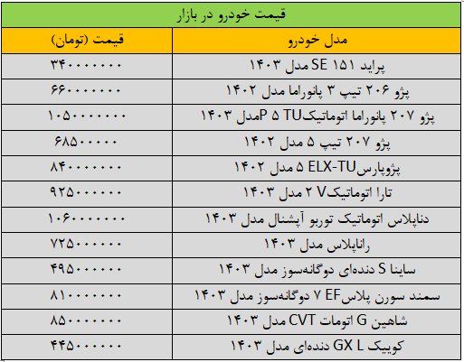 تکان شدید قیمت خودرو؛ سمند، کوییک و دنا چند؟