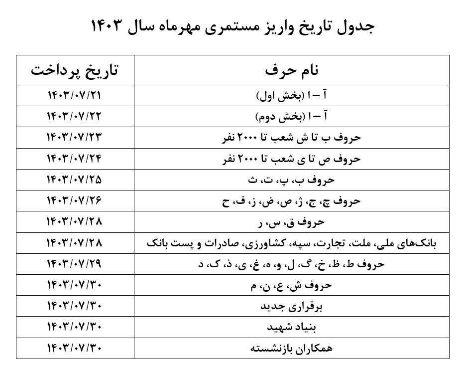 اعلام زمان‌بندی پرداخت حقوق مهرماه بازنشستگان تامین اجتماعی