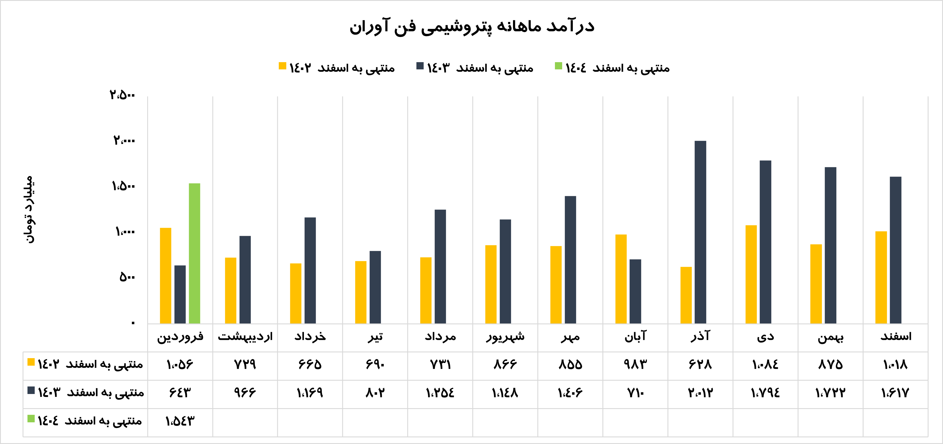 فن 2
