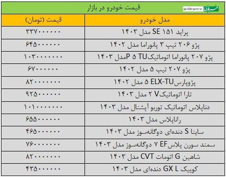 تازه‌ترین قیمت پژو، سمند، دنا، شاهین و کوییک 