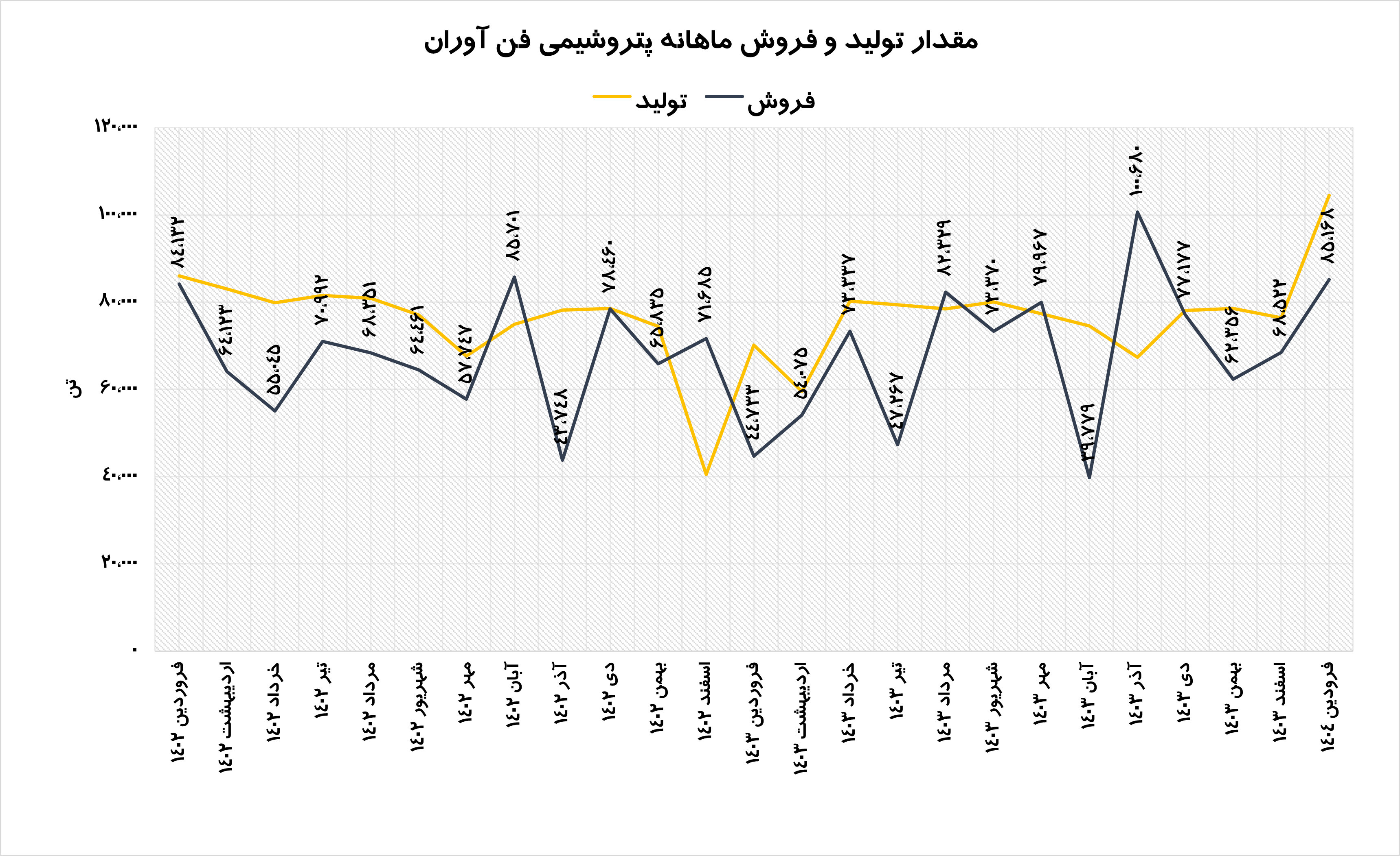 فن 1