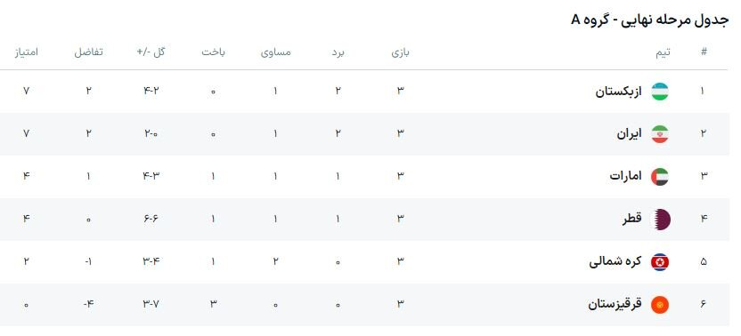 تیم ملی