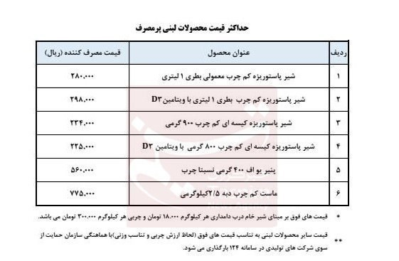 جدول قیمت جدید محصولات لبنی 