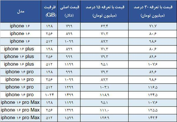  قیمت روز گوشی آیفون ۱۴ آبان