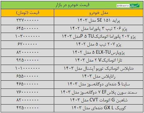 تازه‌ترین قیمت پژو، سمند، دنا، شاهین و کوییک 